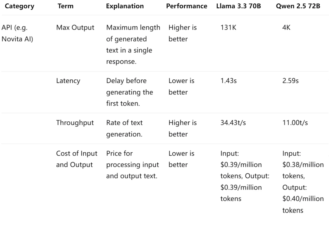 llama 3.3 70b vs qwen 2.5 72b in api