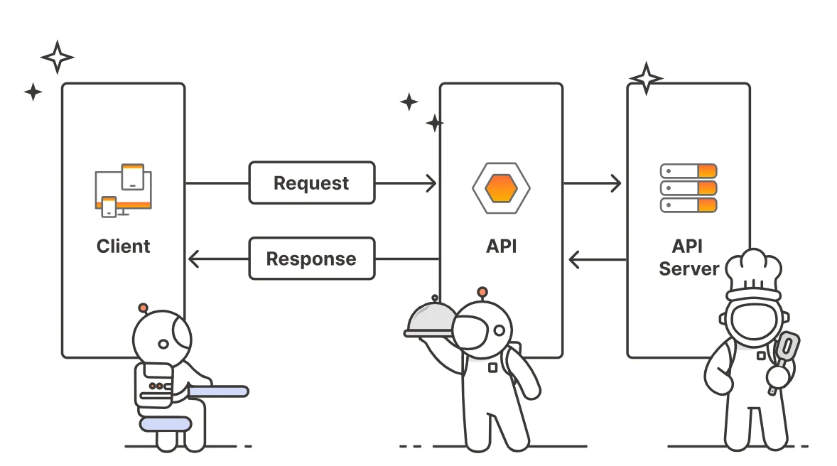 API
