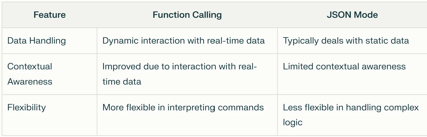 Function Calling vs. JSON Mode