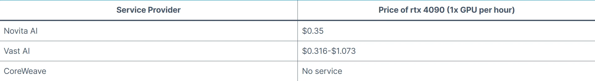 gpu provider