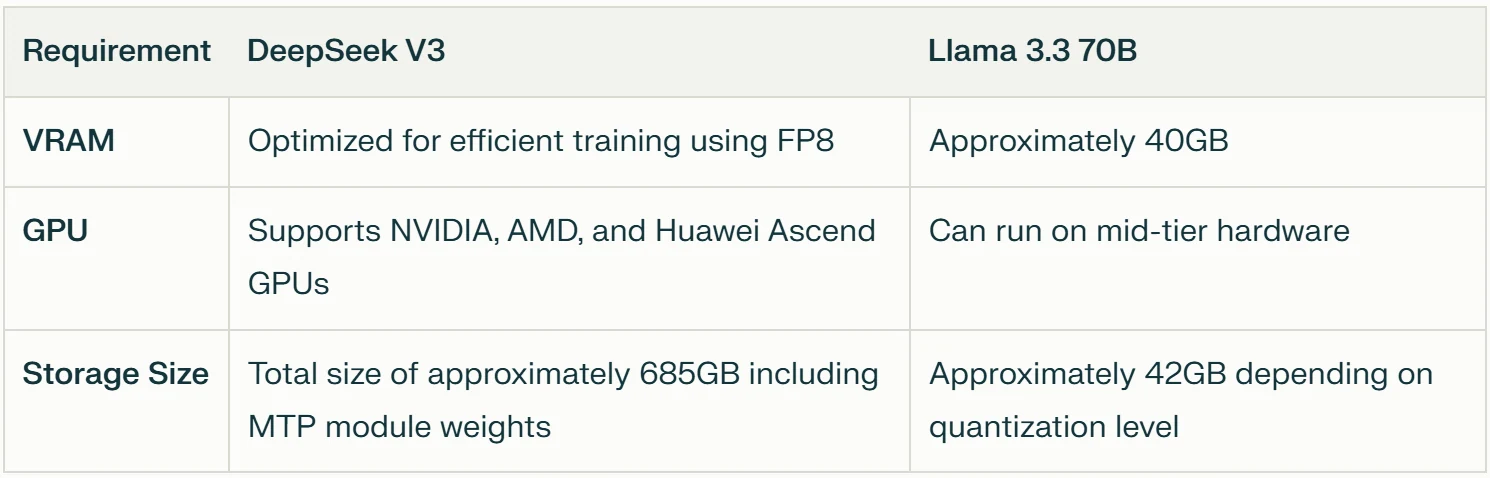hardware requirements