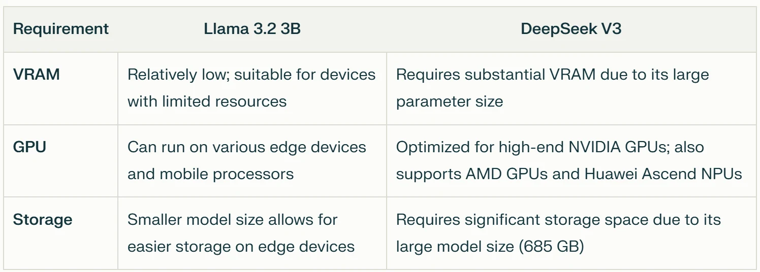 hardware requirements