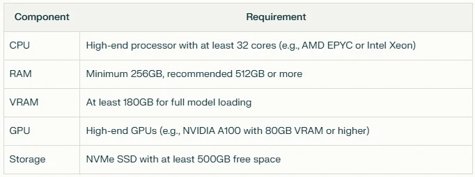 hardware requirements.png