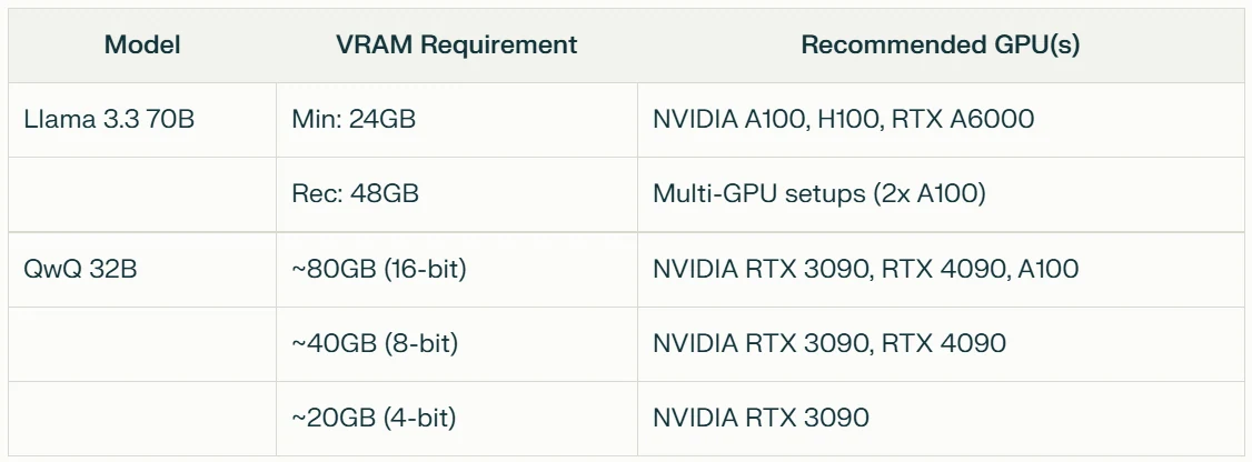 hardwarere quirements