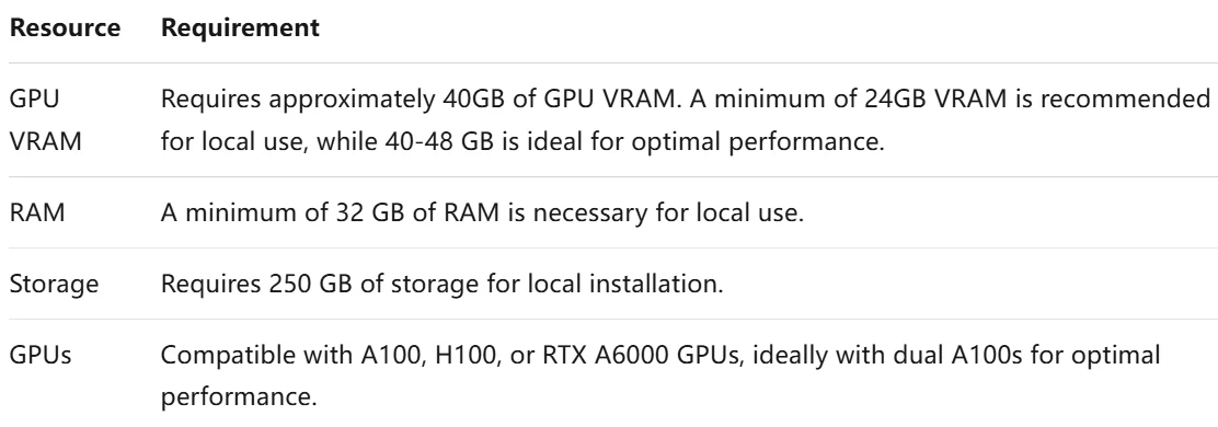 llama 3.3 hardware