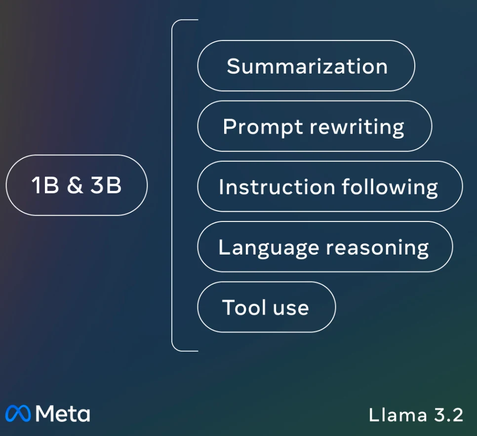 llama3.2 functioncalling