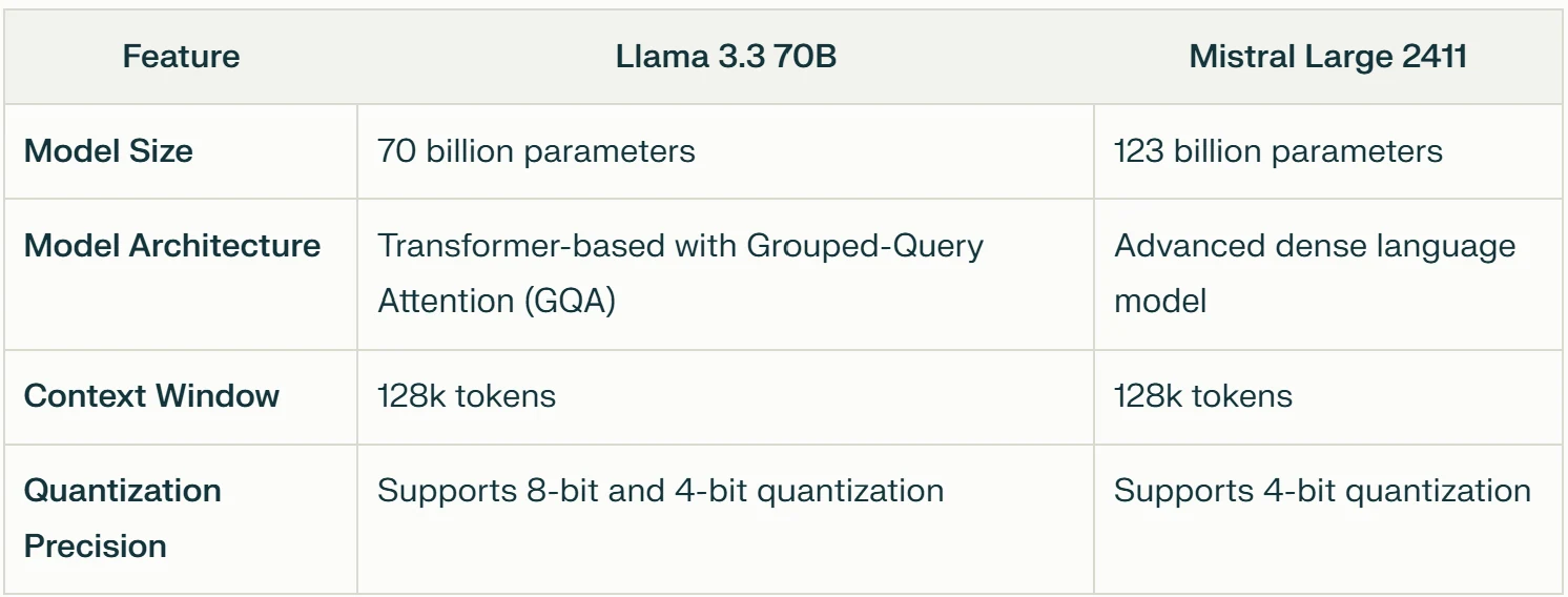 model comparison of llama 3.3 and mistral large