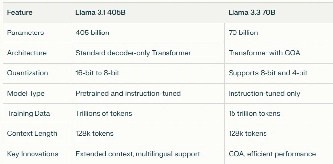 model of llama 3.1 and llama 3.3