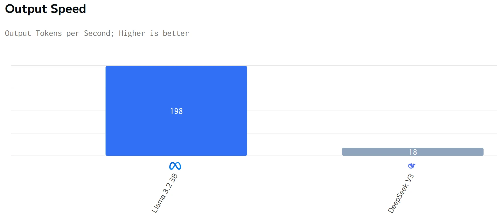 outputspeed