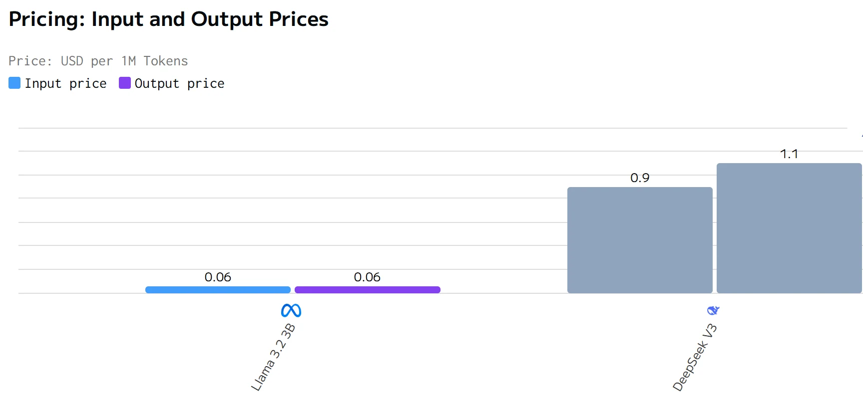 price