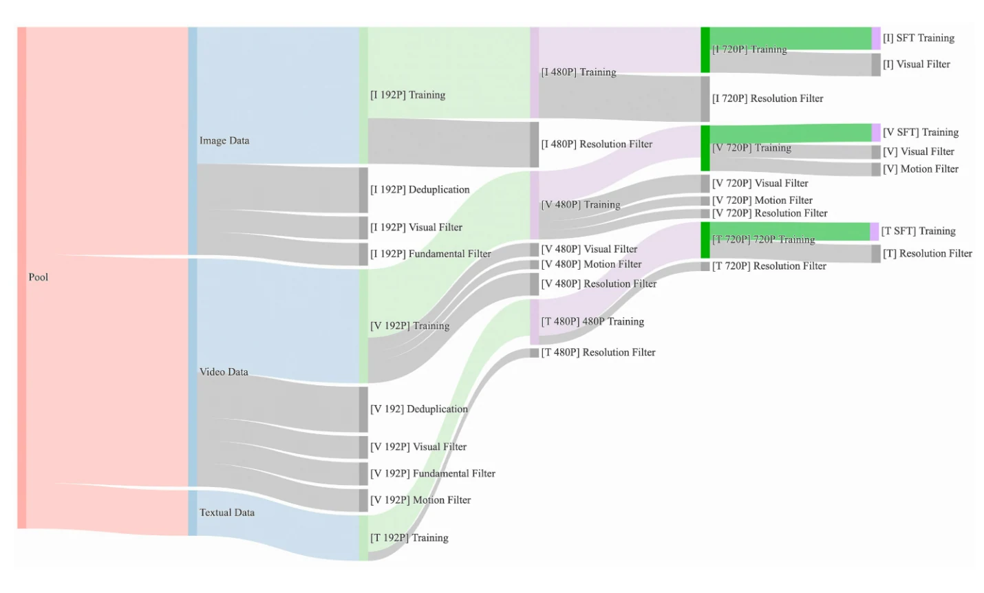 DATA