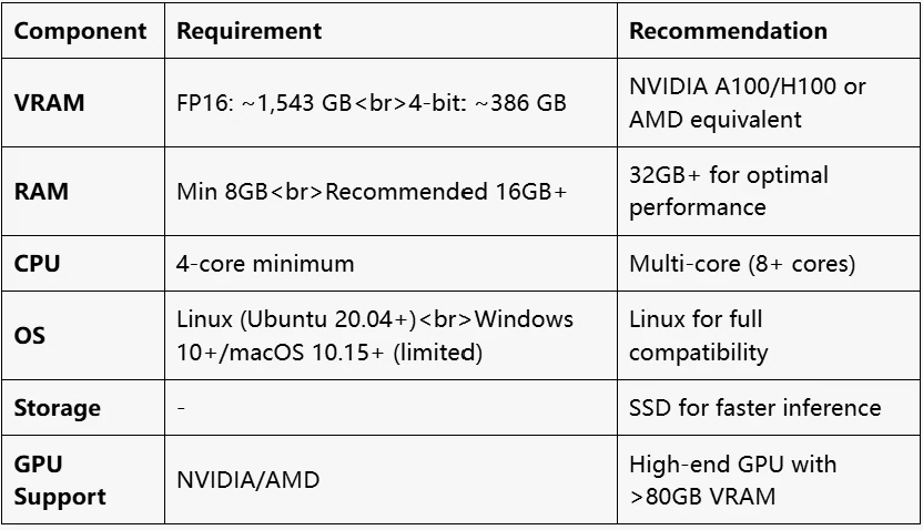 deepseek hardware requirements