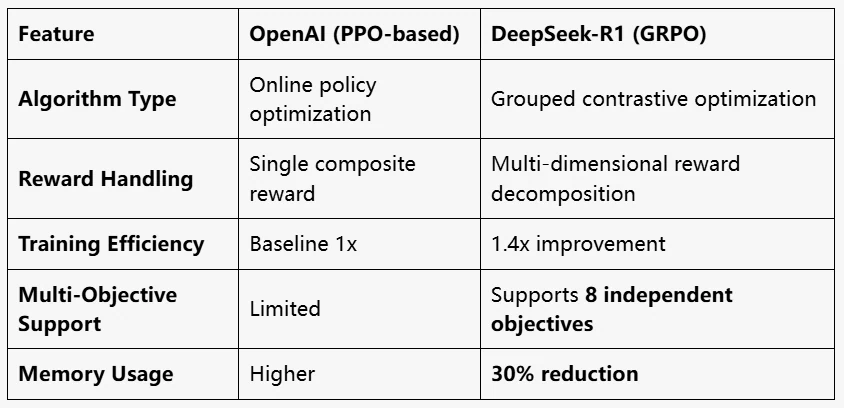 grpo vs ppo