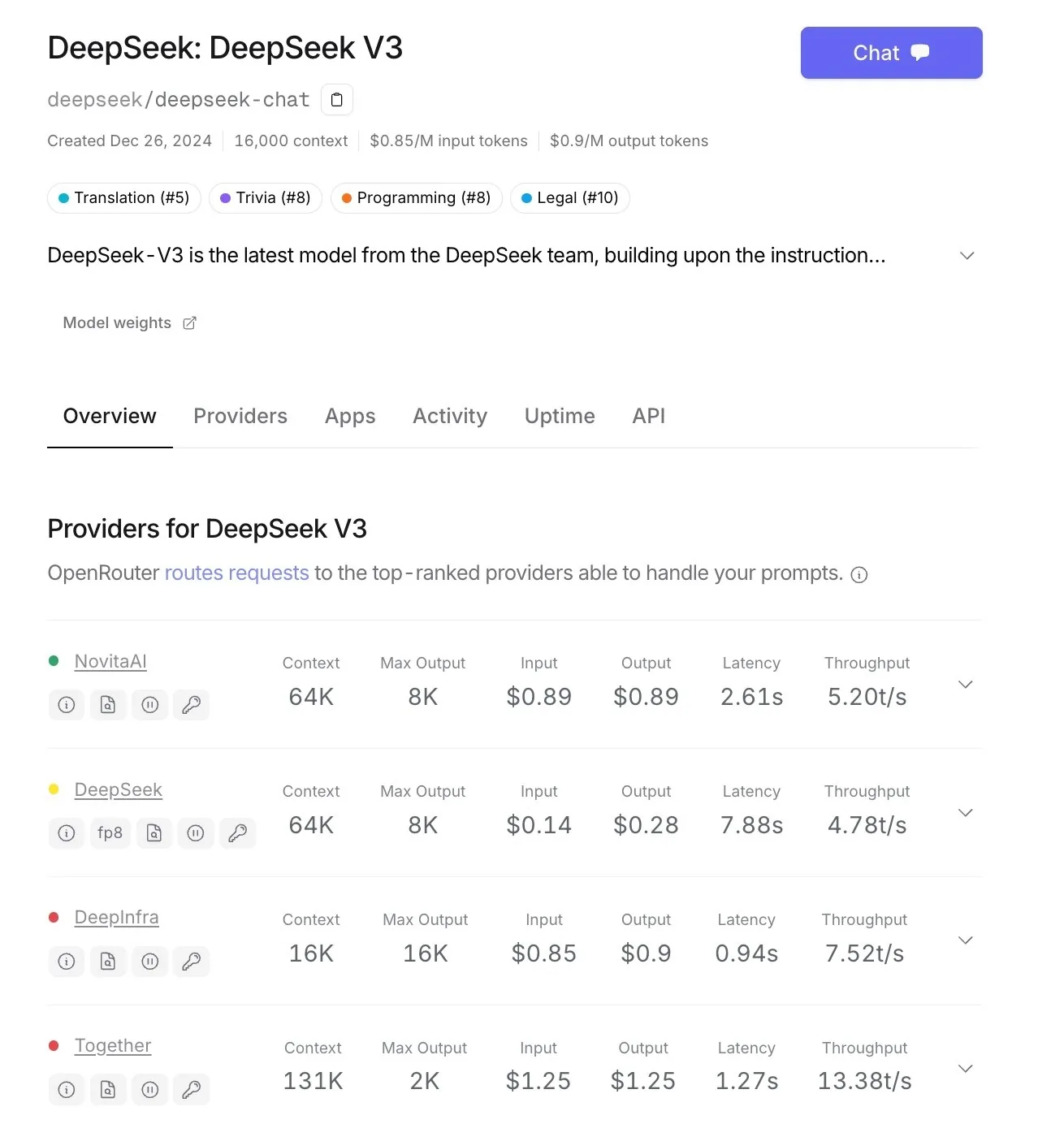 OpenRouter DeepSeekV3