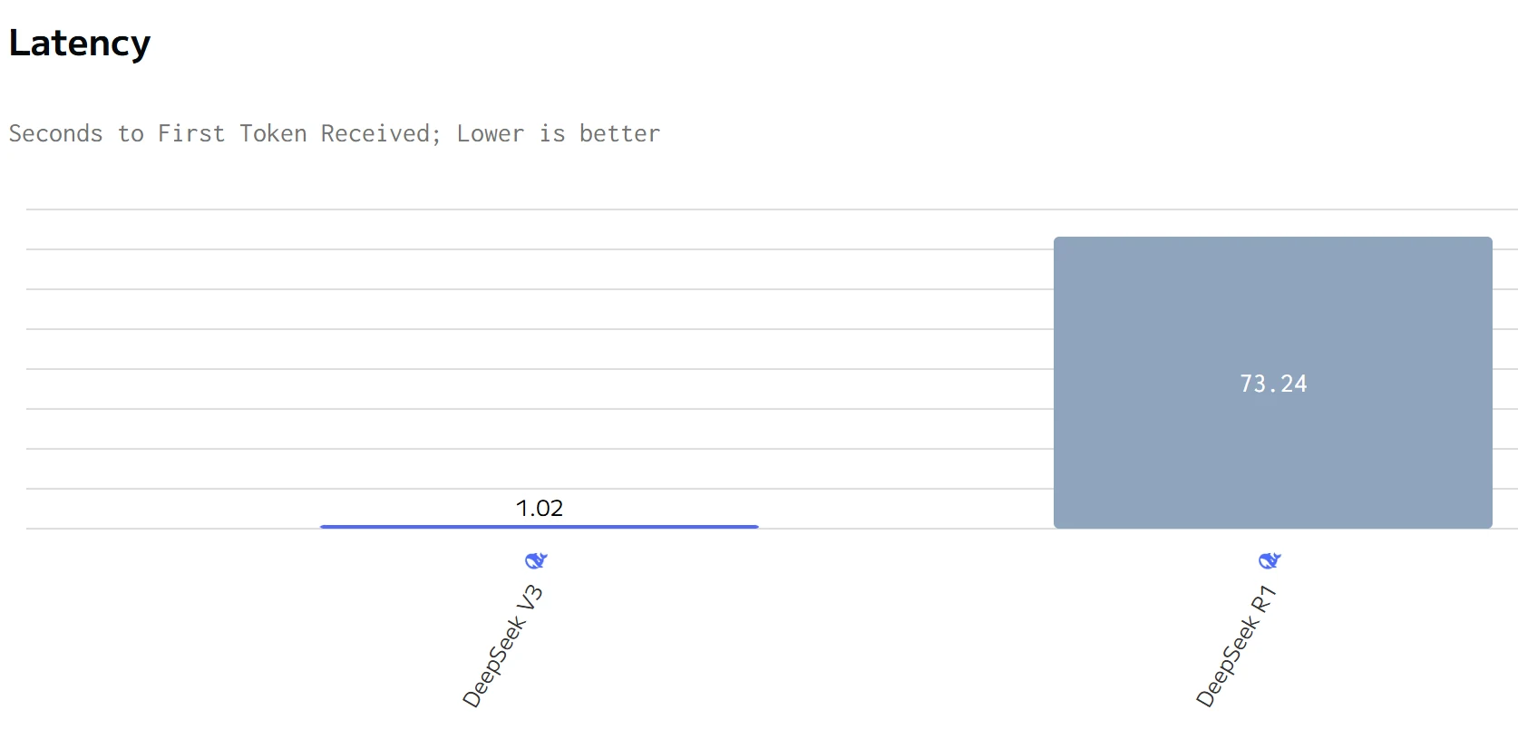latency of v3 and r1