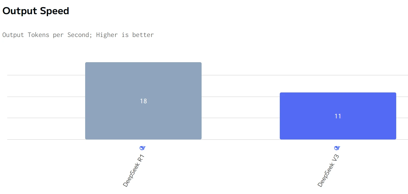 outputspeed of v3 and r1