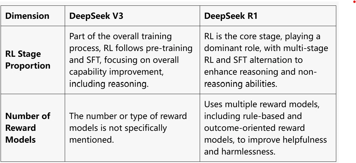 rl vs v3