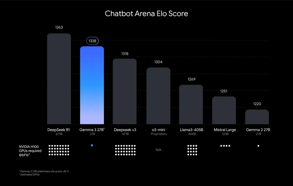 ELO SCORE