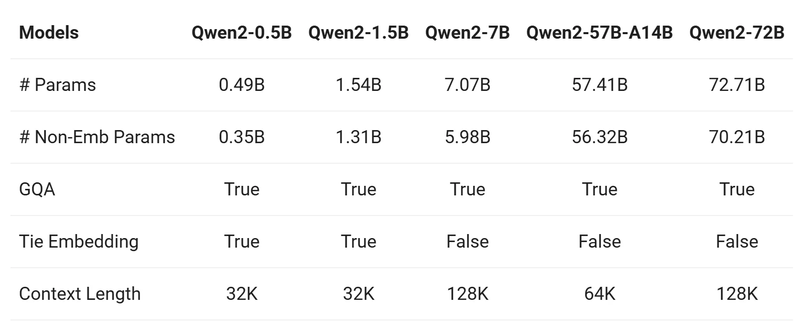 qwen2