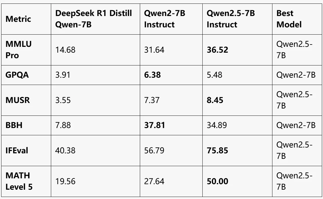 benchmark of qwen 2