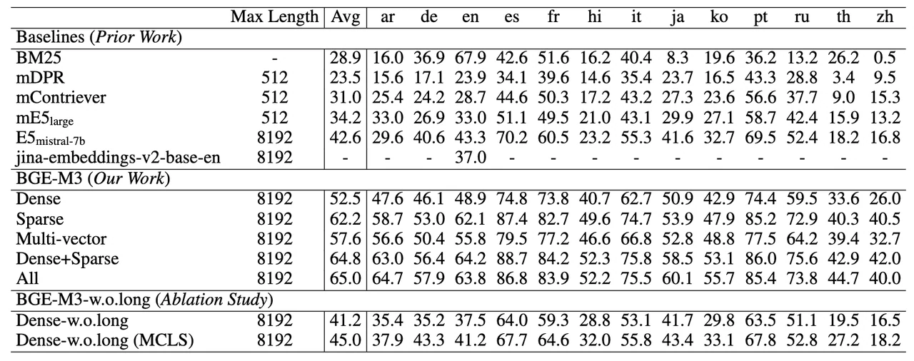 MLDR OF BGE M3