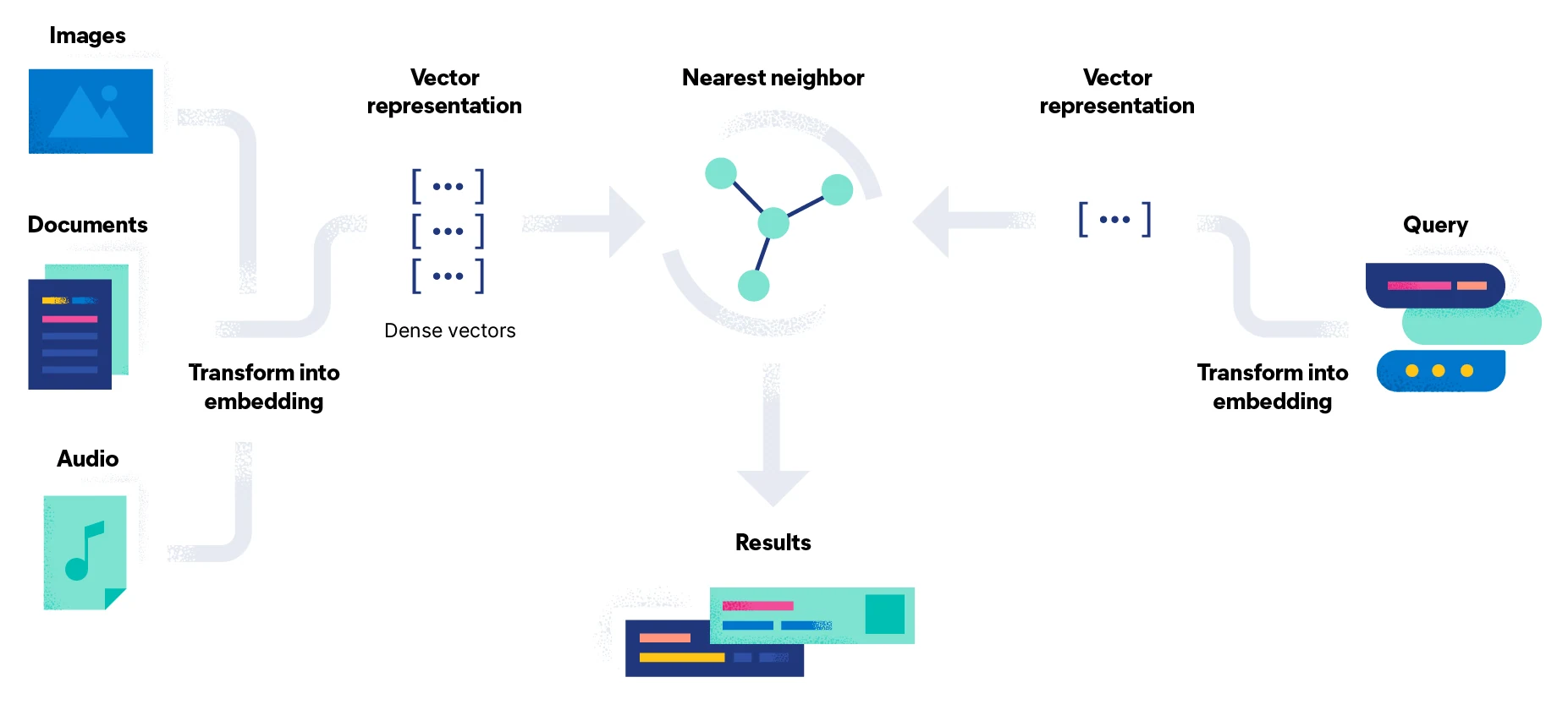 HOW EMBEDDING MODELS WORK