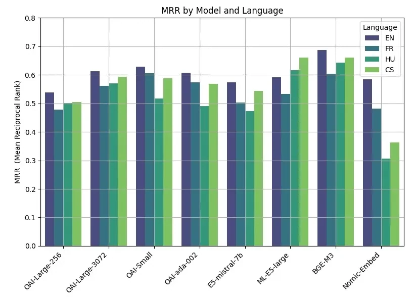 bge m3 benchmark