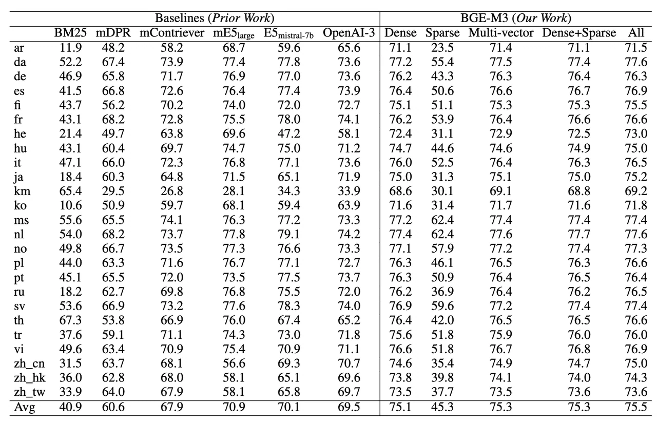 MKQA OF BGEM3