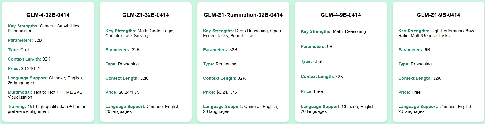 glm model