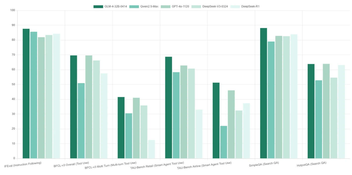 glm benchmark
