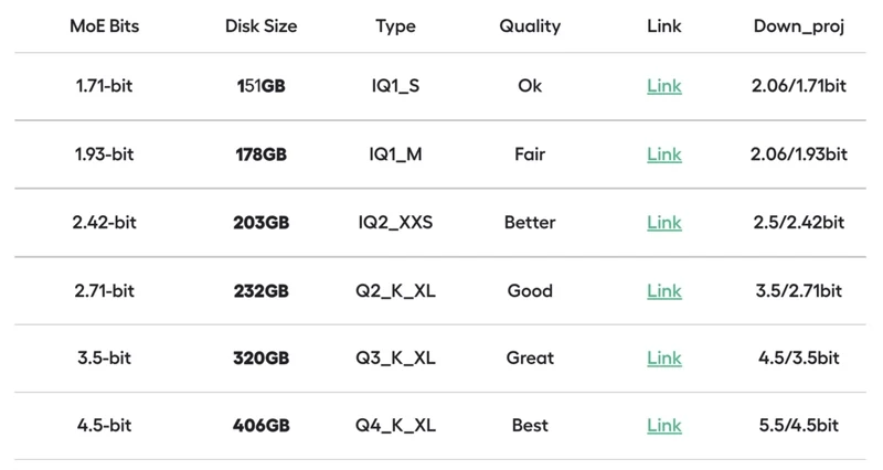 DeepSeek V3 0324のビット