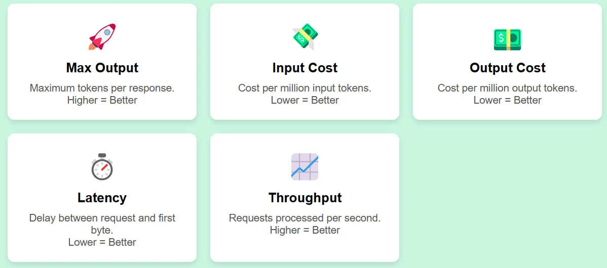 كيفية اختيار مزودي api