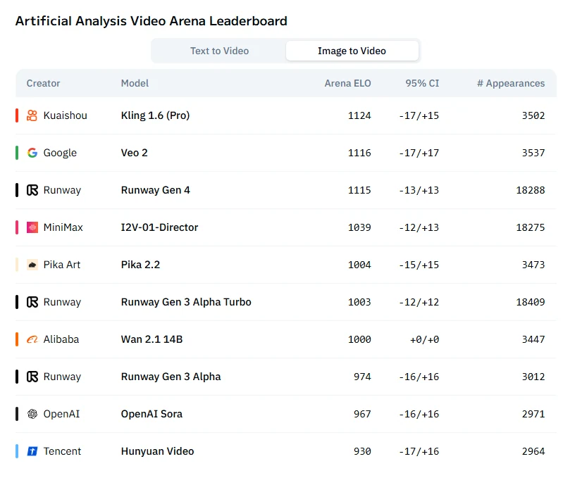 kling ranks 1