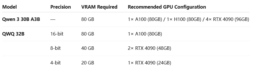 hardware requirements