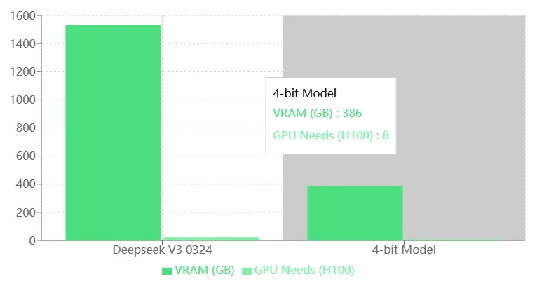 deepseek v3 0324 4bit