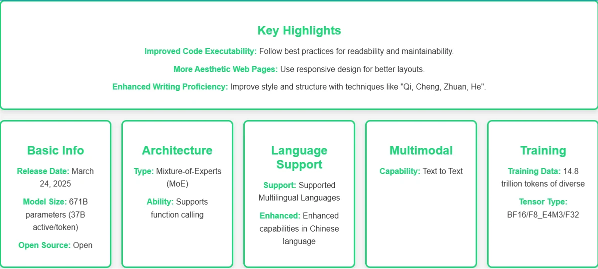 deepseek v3 0324 basic introduction