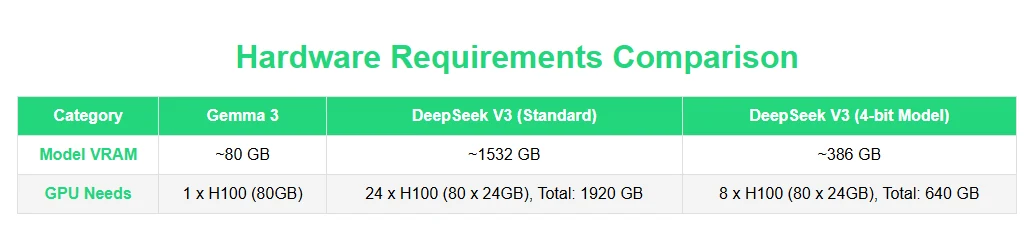 hardware requirements comparsion