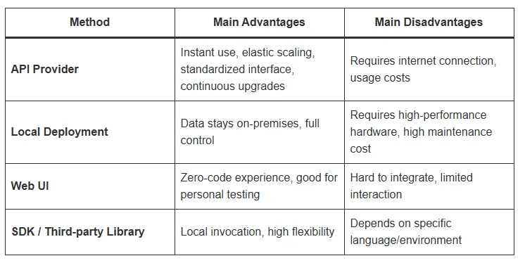 escolher api