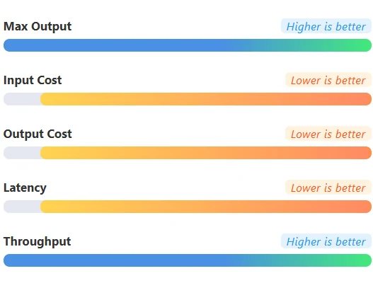 metrics