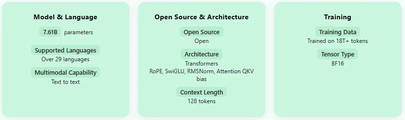 qwen 2.5 7b introduction