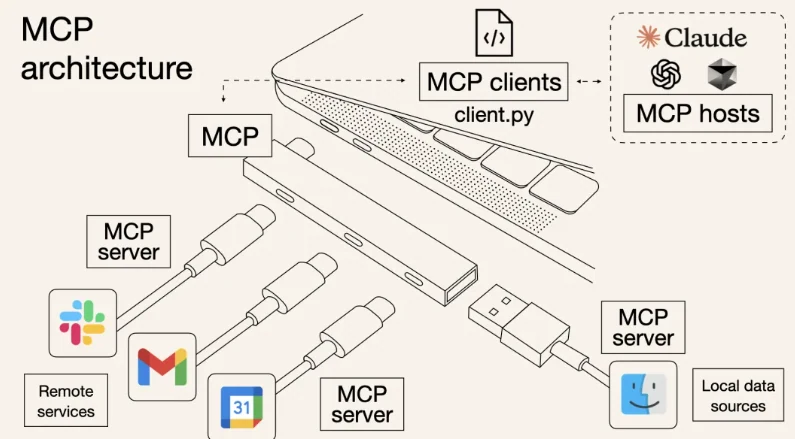 mcp
