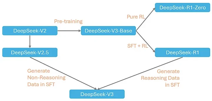 deepseek training