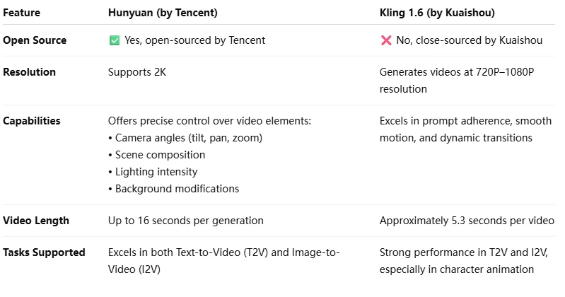 hunyuan and kling 1.6