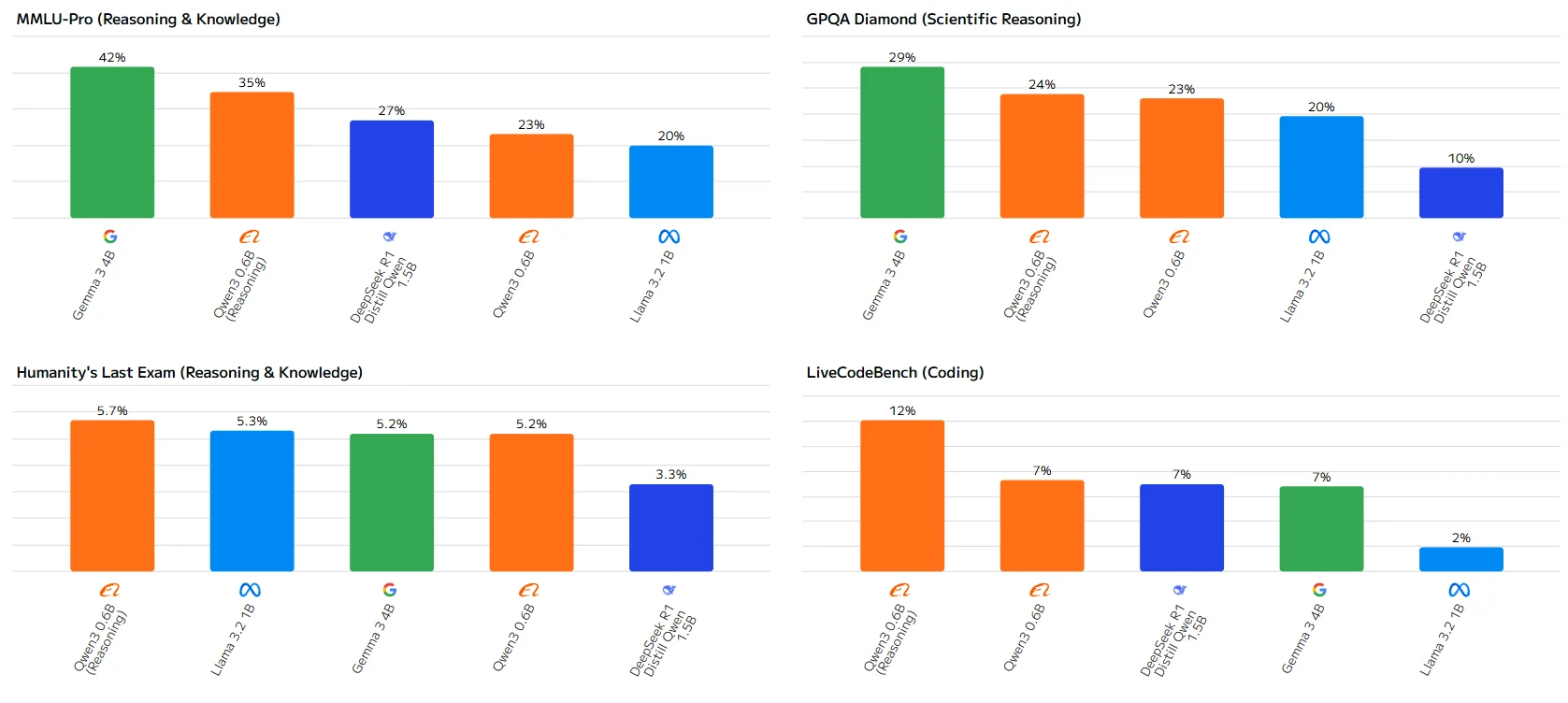 qwen 3 benchmark