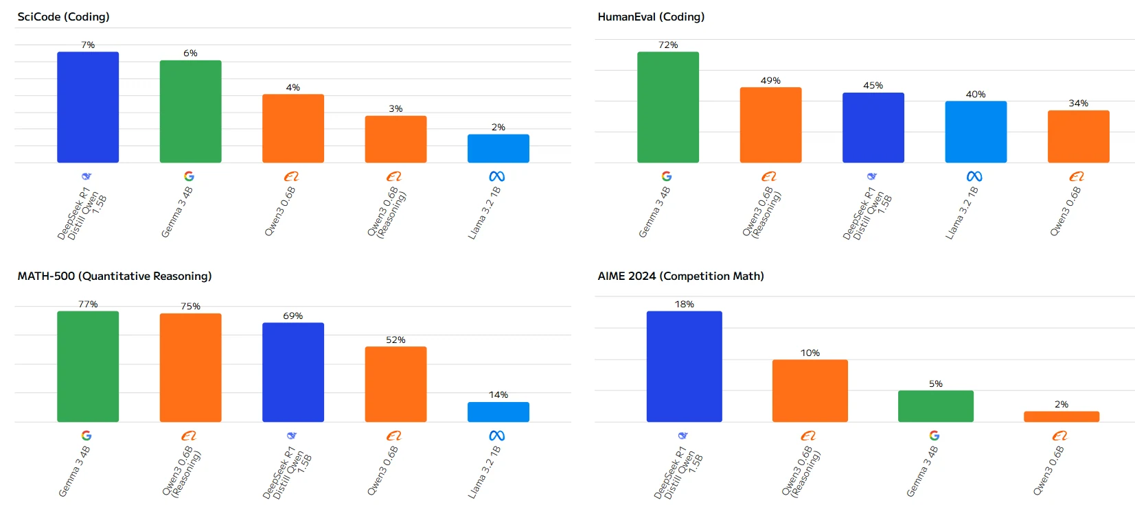 qwen 3 benchmark
