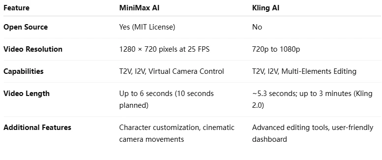 minimax vs kling