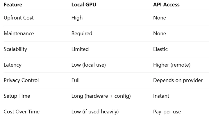 gpu vs api