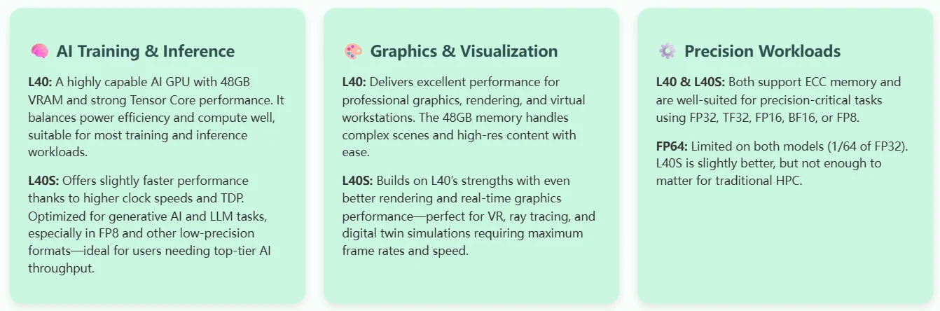 L40S vs A100: Applications