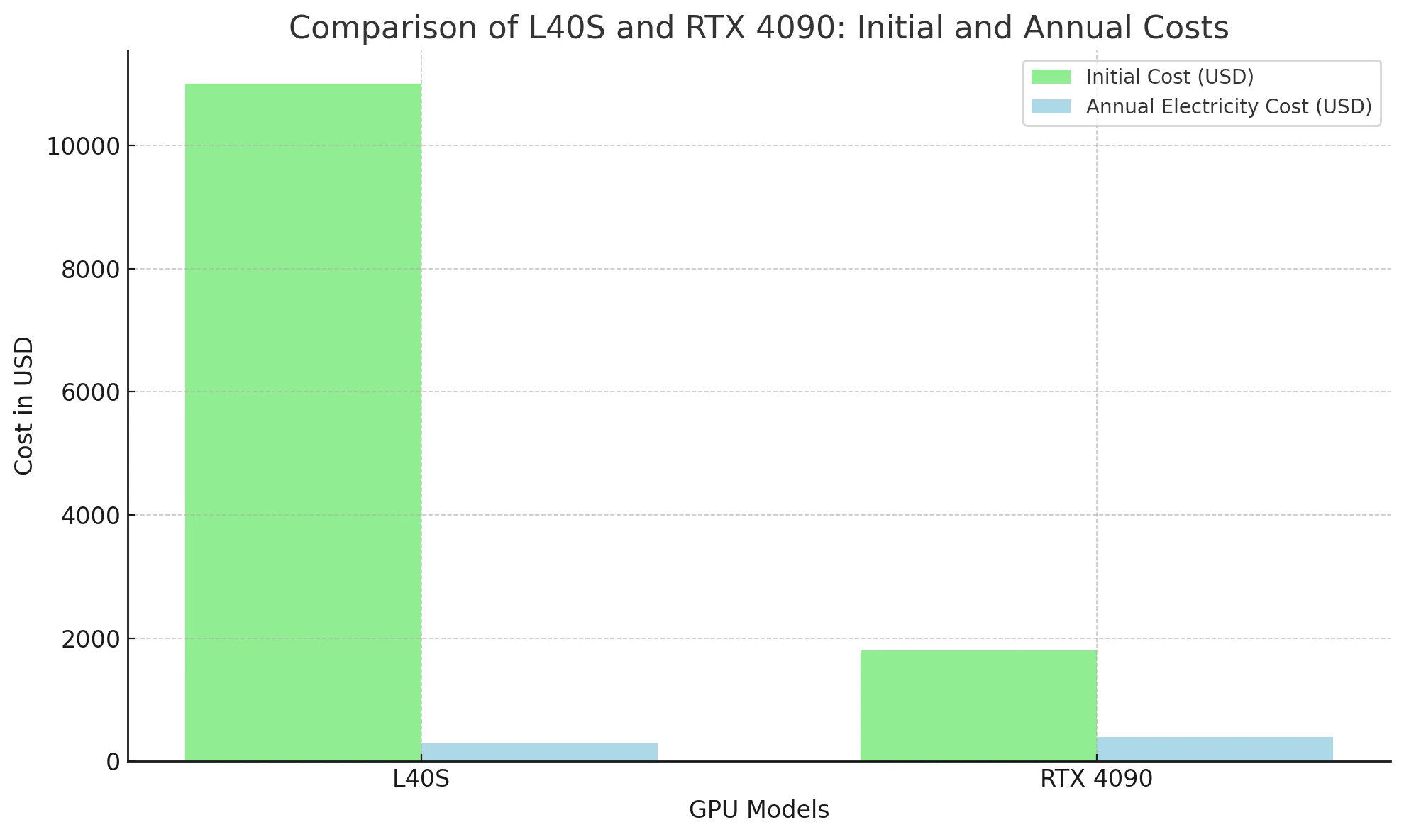 l40s cost