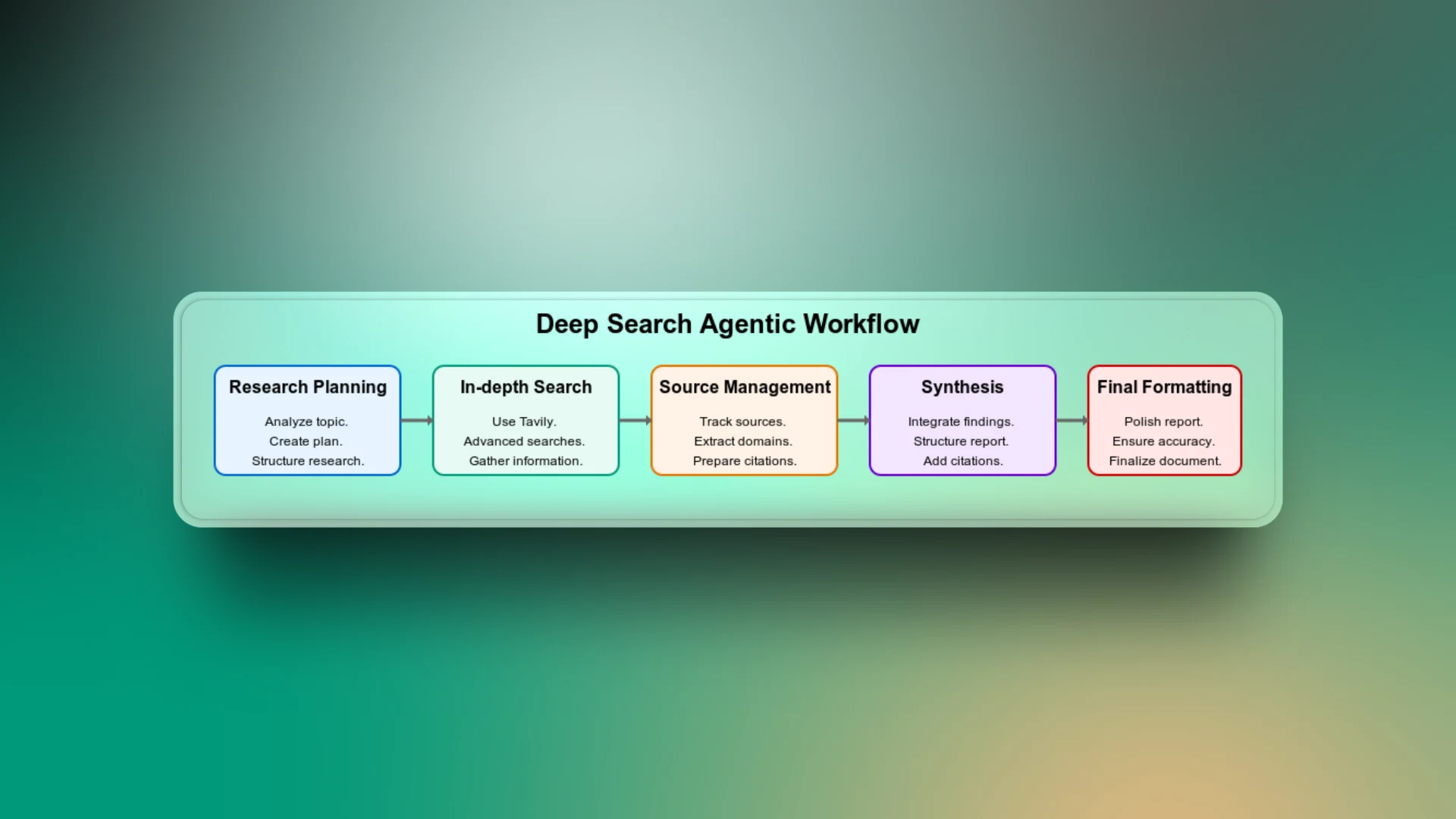 deepseek agentic workflow